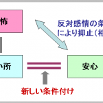 系統的脱感作法(逆抑止法)のやり方と手順