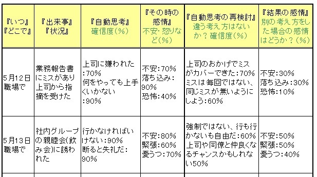 認知再構成法