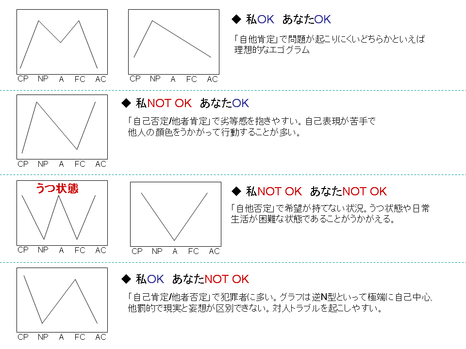 エゴグラム