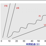 強化スケジュールの解説と消去抵抗