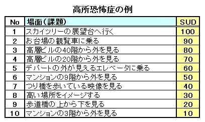 高所恐怖