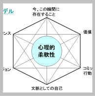 アクセプタンス&コミットメント・セラピー(ACT) | カウンセラーWEB
