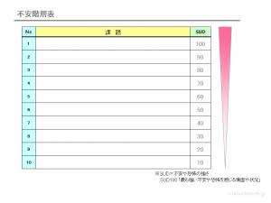 不安階層表